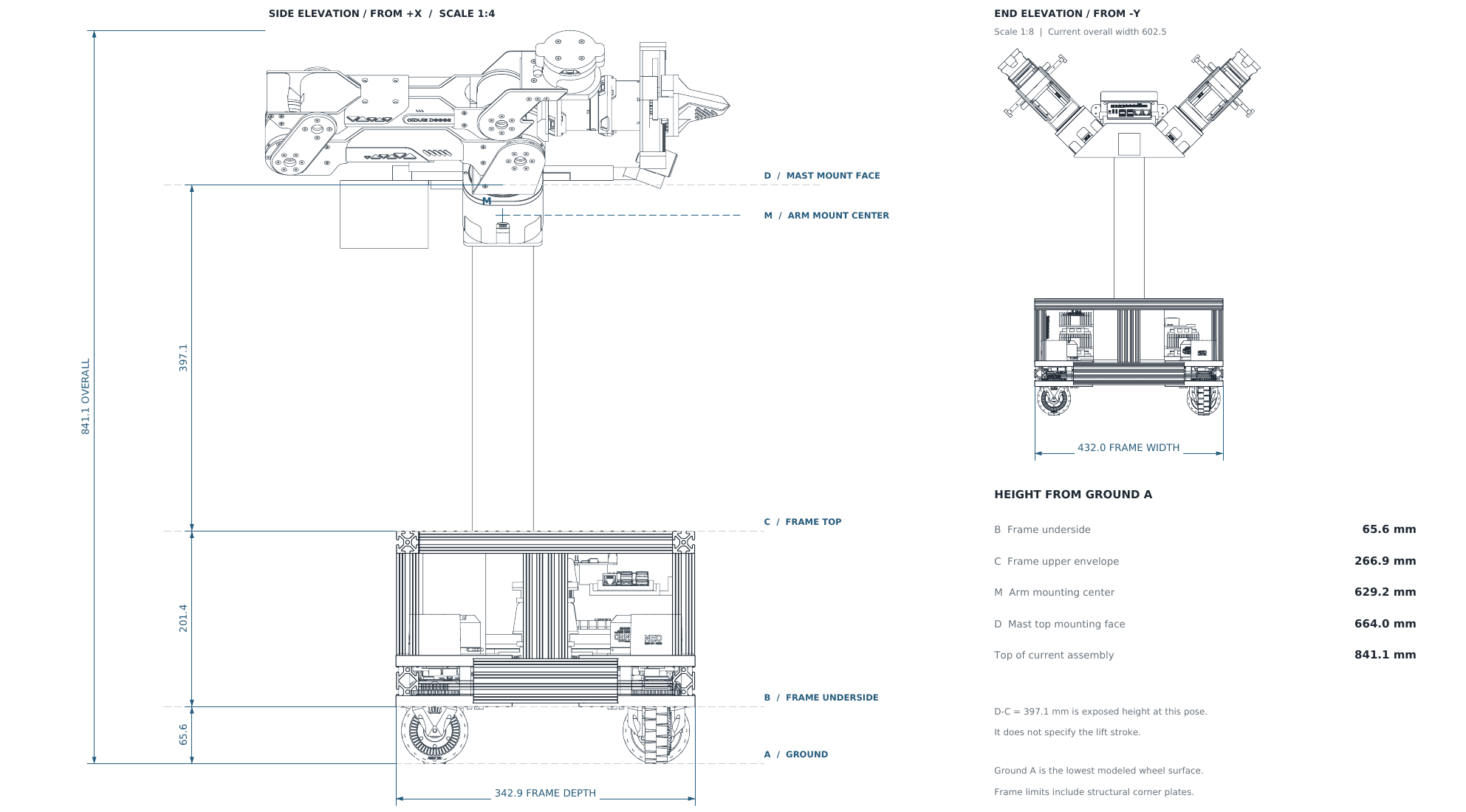 Overall dimensions and height references